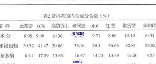 茶叶与什么叫压力测试数据