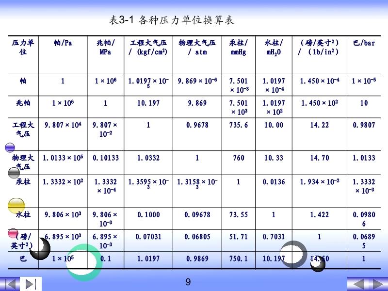 服饰箱包五金与什么叫压力测试数据