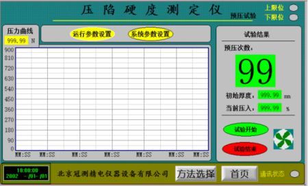 橱柜与什么叫压力测试数据