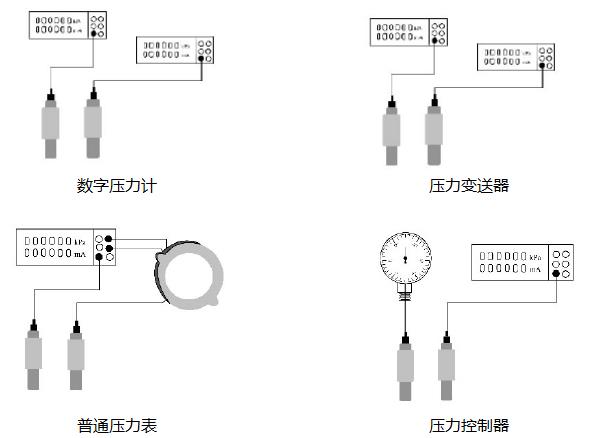 设备与压力测试接口