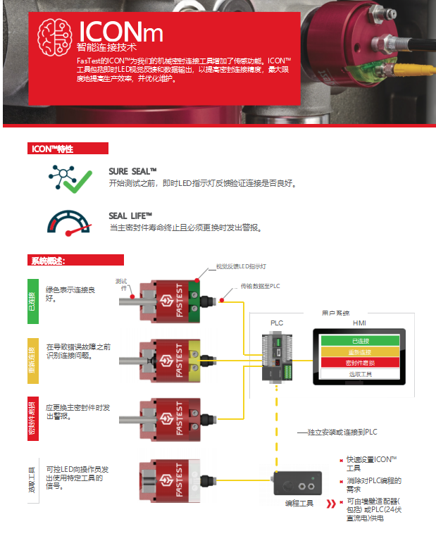 设备与压力测试接口