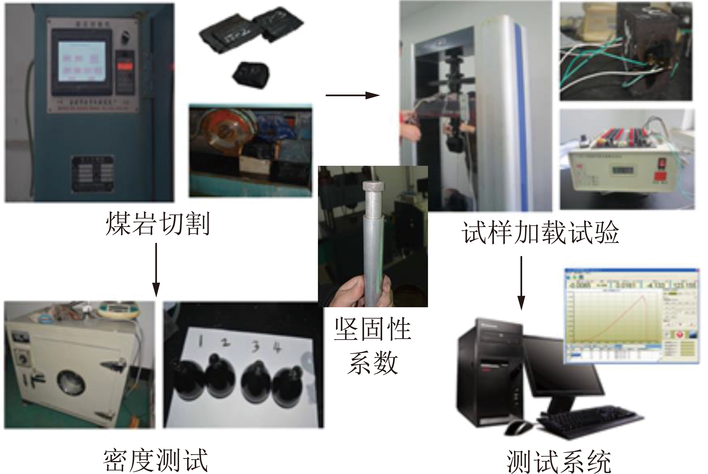 矿物质类与压力测试接口