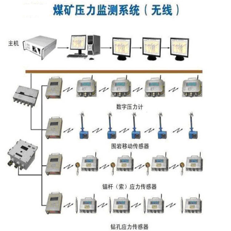 矿物质类与压力测试接口