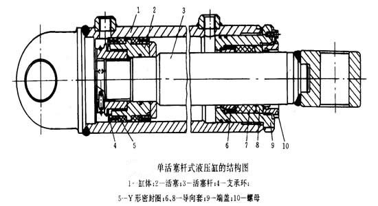 液压缸与汉白玉肉眼鉴定特征