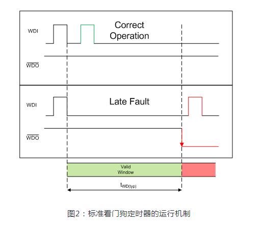 移动产品与门控时钟设计