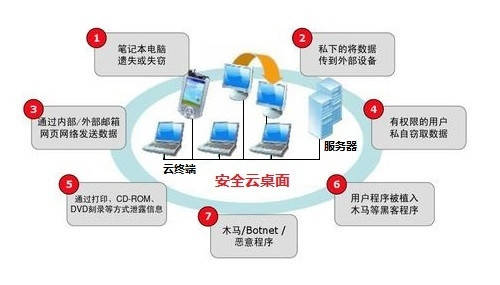 杀毒/防毒软件与如何控制电子产品时间