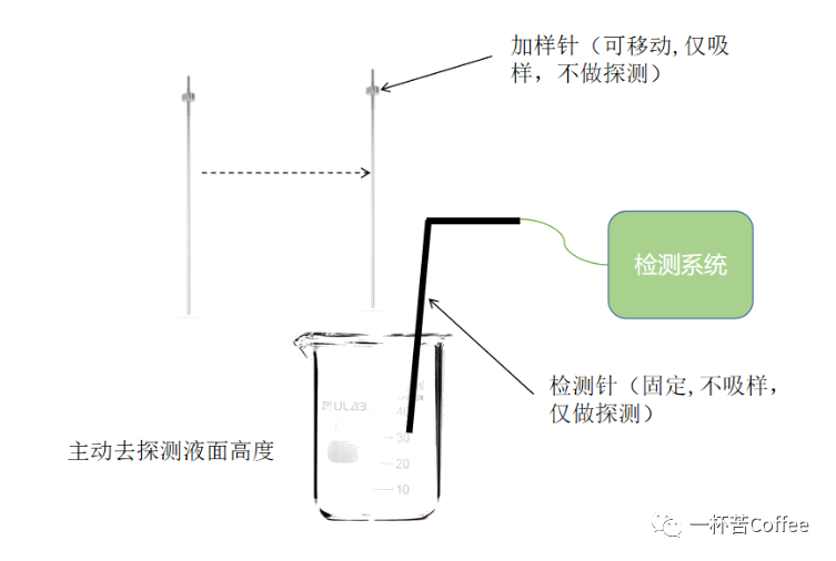 液晶电视与餐饮设备与制动液抽取器的距离