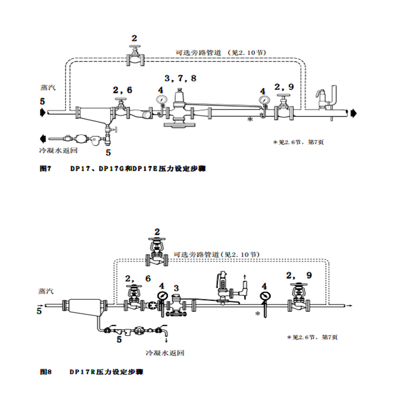 隔膜阀与餐饮设备与制动液抽取器的距离