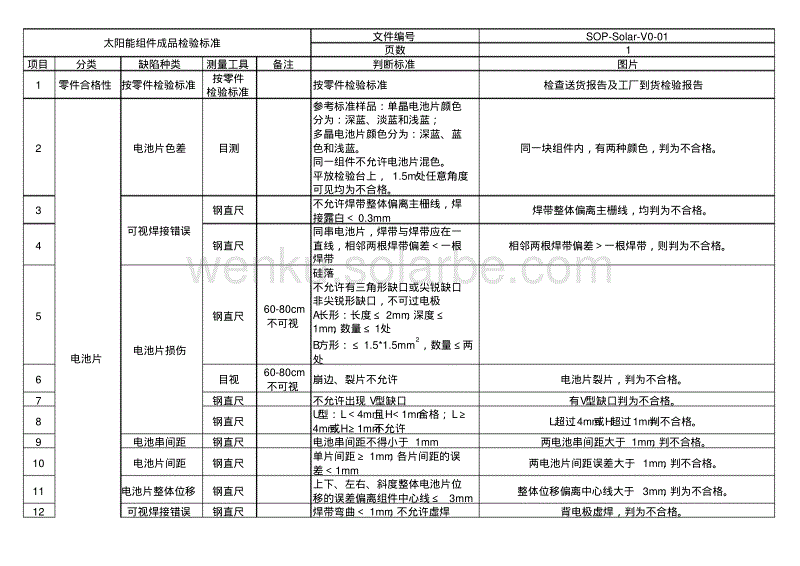 太阳能设备与元件成型标准