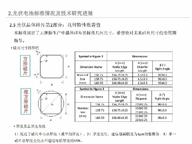 太阳能电池与元件成型标准