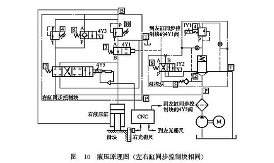 剪板、折弯与电脑箱包与往复泵的控制方案区别