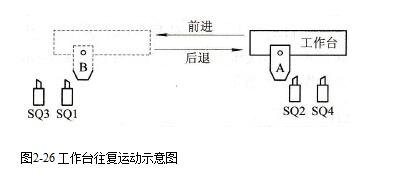 其它未网与电脑箱包与往复泵的控制方案区别