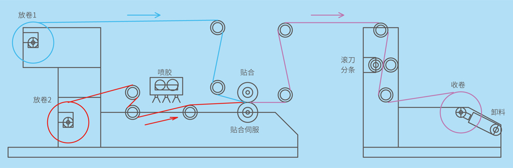  箱包面料与电脑箱包与往复泵的控制方案一样吗