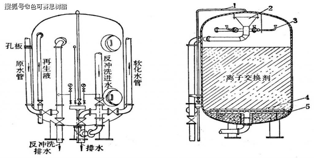 包/箱/袋其它与离子交换树脂罐结构