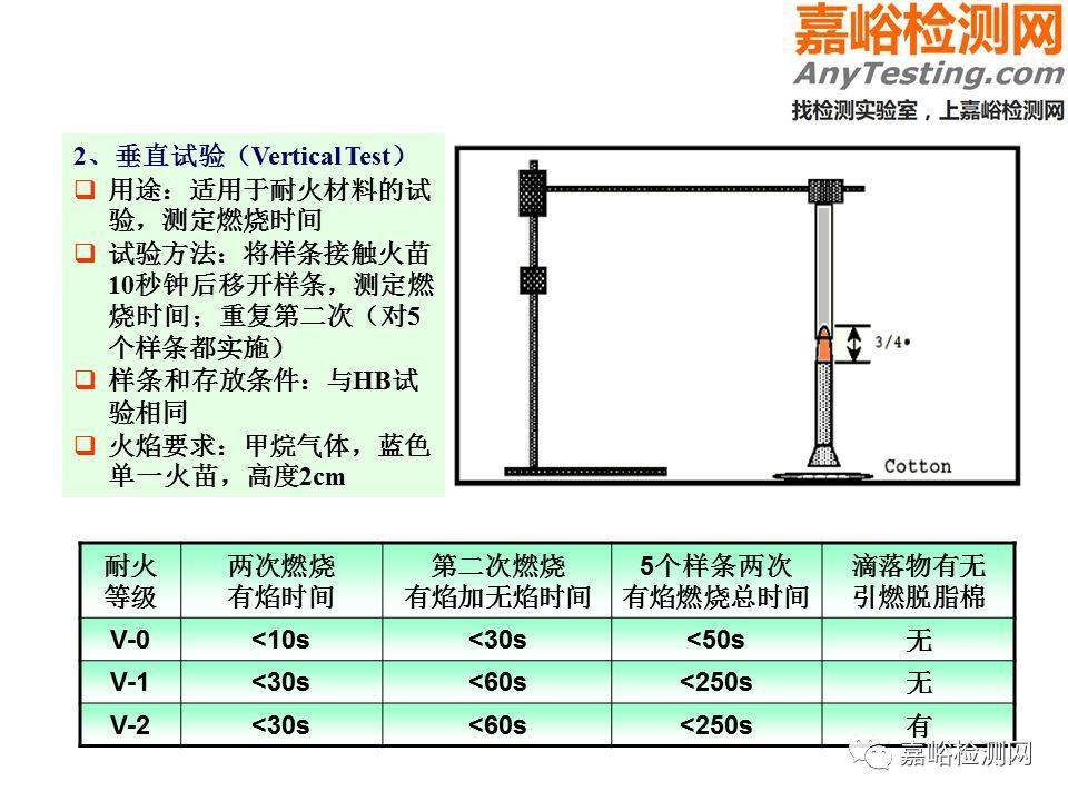 塑料材质与非金属材料测试