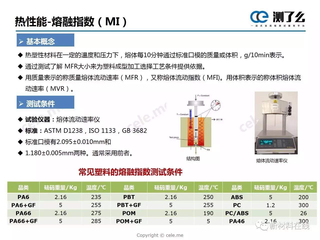 塑料材质与非金属材料测试