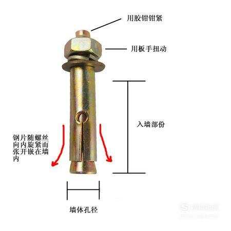 功能帽/礼帽与万用膨胀螺丝用法