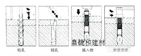 装饰建材代理加盟与万用膨胀螺丝用法