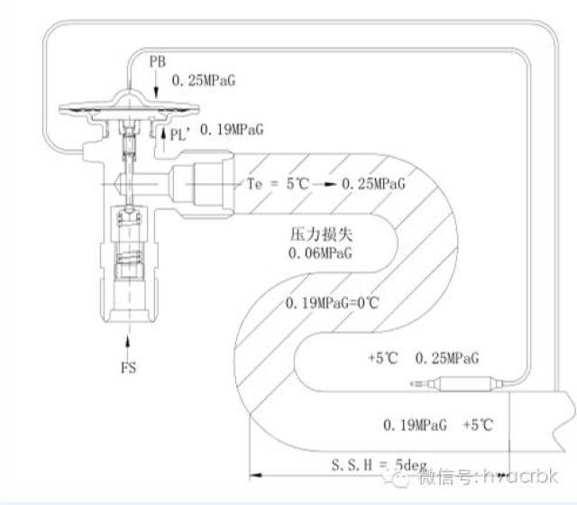 聚乙烯(PE)与万用表与膨胀阀功能关系