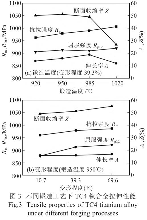 特性赋予配合剂与初纺加工设备与镍铬材料的关系