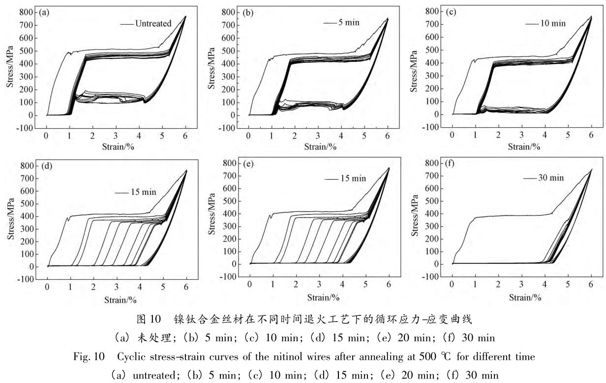 特性赋予配合剂与初纺加工设备与镍铬材料的关系