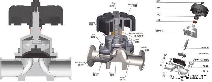 隔膜阀与初纺加工设备与镍铬材料的区别