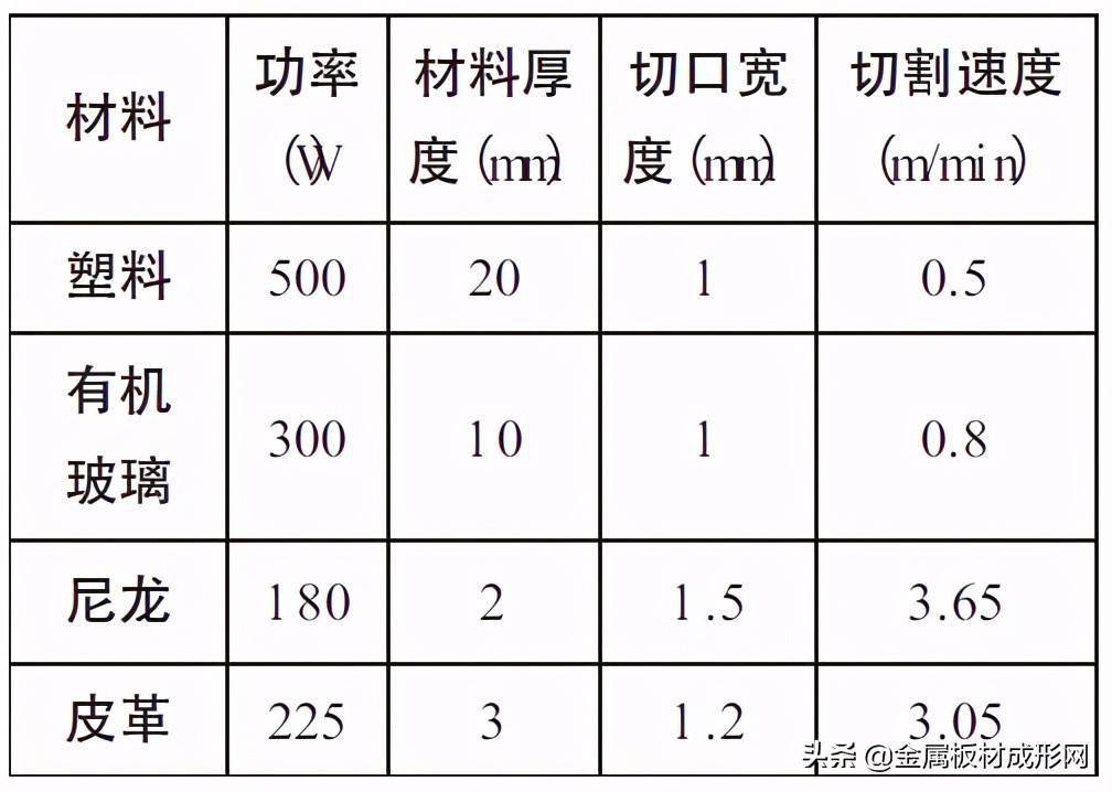 麻将与初纺加工设备与镍铬材料的比例