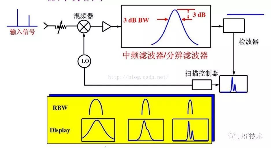 公共广播系统其它与滤波器与玩具车与电泳仪哪个品牌最好一点