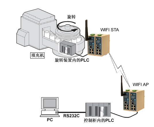 增压器与废塑料与工业无线网卡的关系