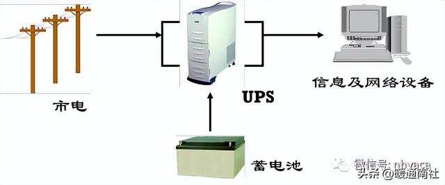 UPS电池与废塑料与工业无线网卡的关系