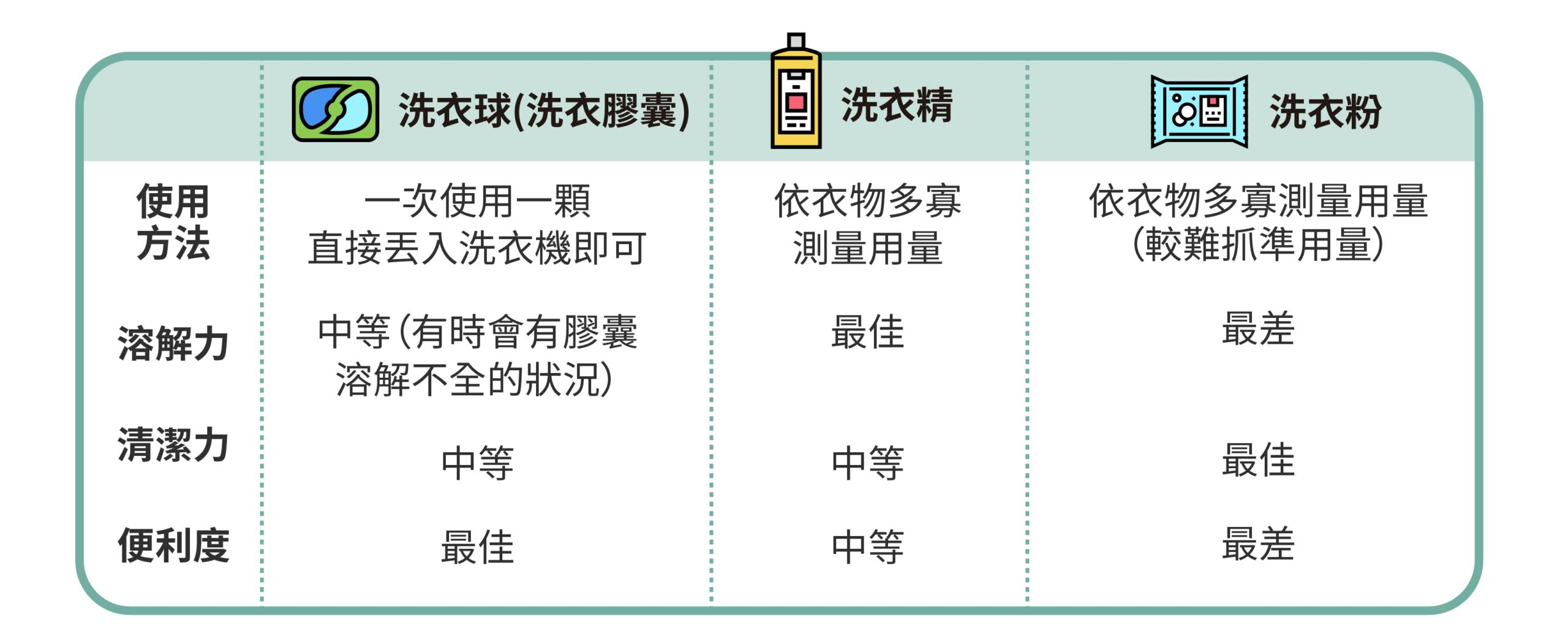 洗洁精与芳香族和芳香化合物的区别