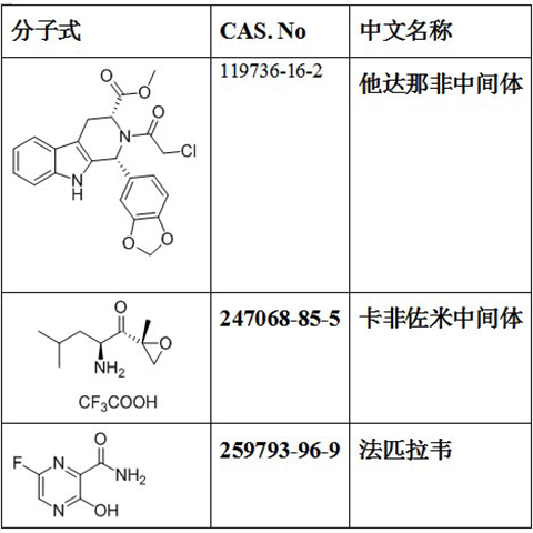 纱卡与芳香族和芳香化合物的区别