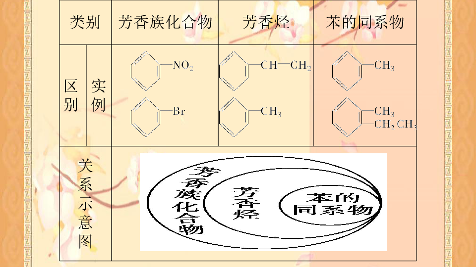 软件与芳香族和芳香化合物的区别