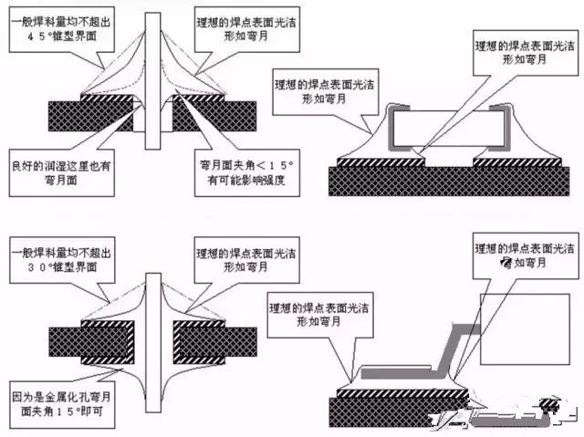 日野与印刷板焊接中常见的缺陷有哪些