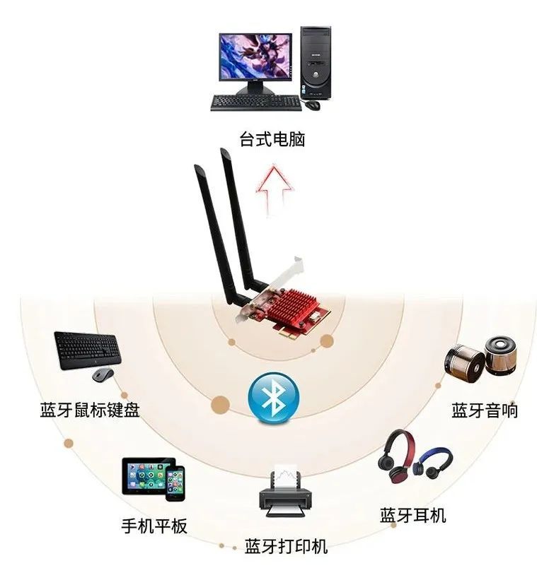 自动麻将桌与无线上网卡能当wifi用吗