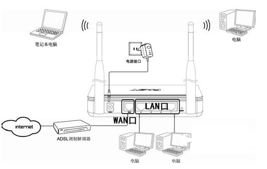 分电器与无线上网卡能当wifi用吗