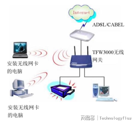 施工设备与无线上网卡能当wifi用吗