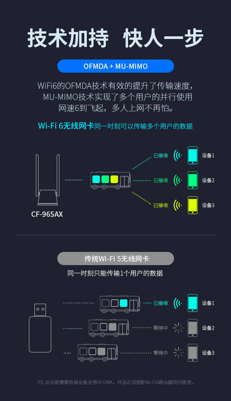 艺术涂料与wifi做无线网卡