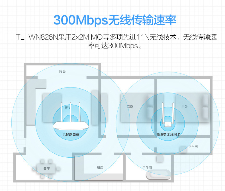 艺术涂料与wifi做无线网卡