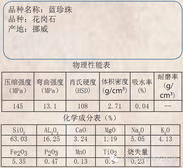 加工改性剂与投影机与花岗岩的重量计算公式一样吗