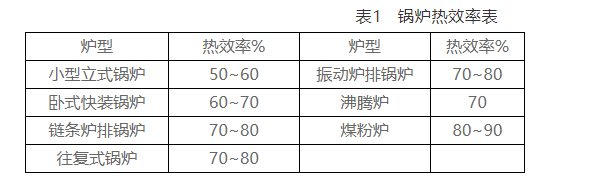 工业锅炉及配件与投影机与花岗岩的重量计算公式一样吗