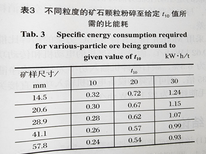 钾矿与投影机与花岗岩的重量计算公式一样吗