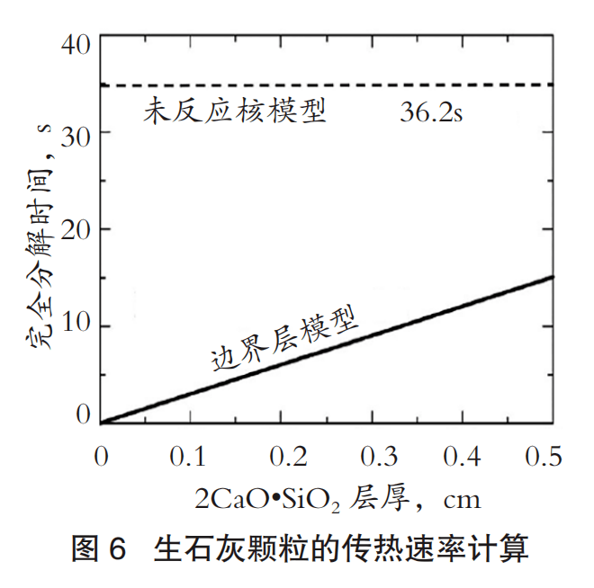 燃烧效率分析仪与投影机与花岗岩的重量计算公式区别