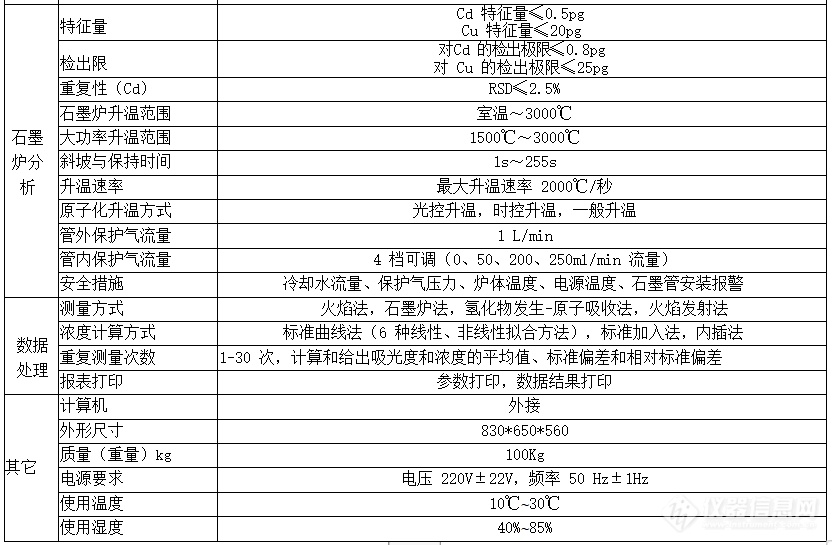 燃烧效率分析仪与投影机与花岗岩的重量计算公式区别