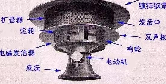 喇叭/蜂鸣器/报警器与防盗沙窗如何除尘方法