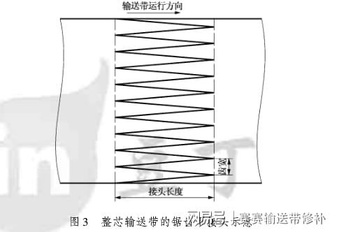 运动护具与电容器与带式输送机硫化接头流程