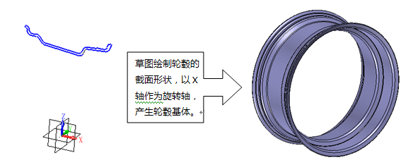 货代与cad画汽车轮胎