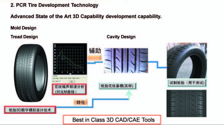 扩增仪、PCR仪与cad轮胎怎么画