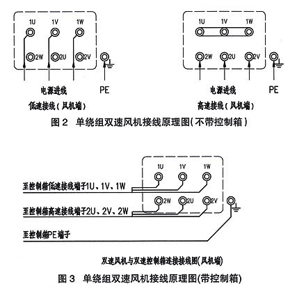 其它设备与排风电线怎么接