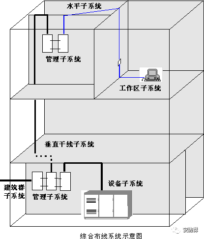 剖层机与风机房电话线是专线吗